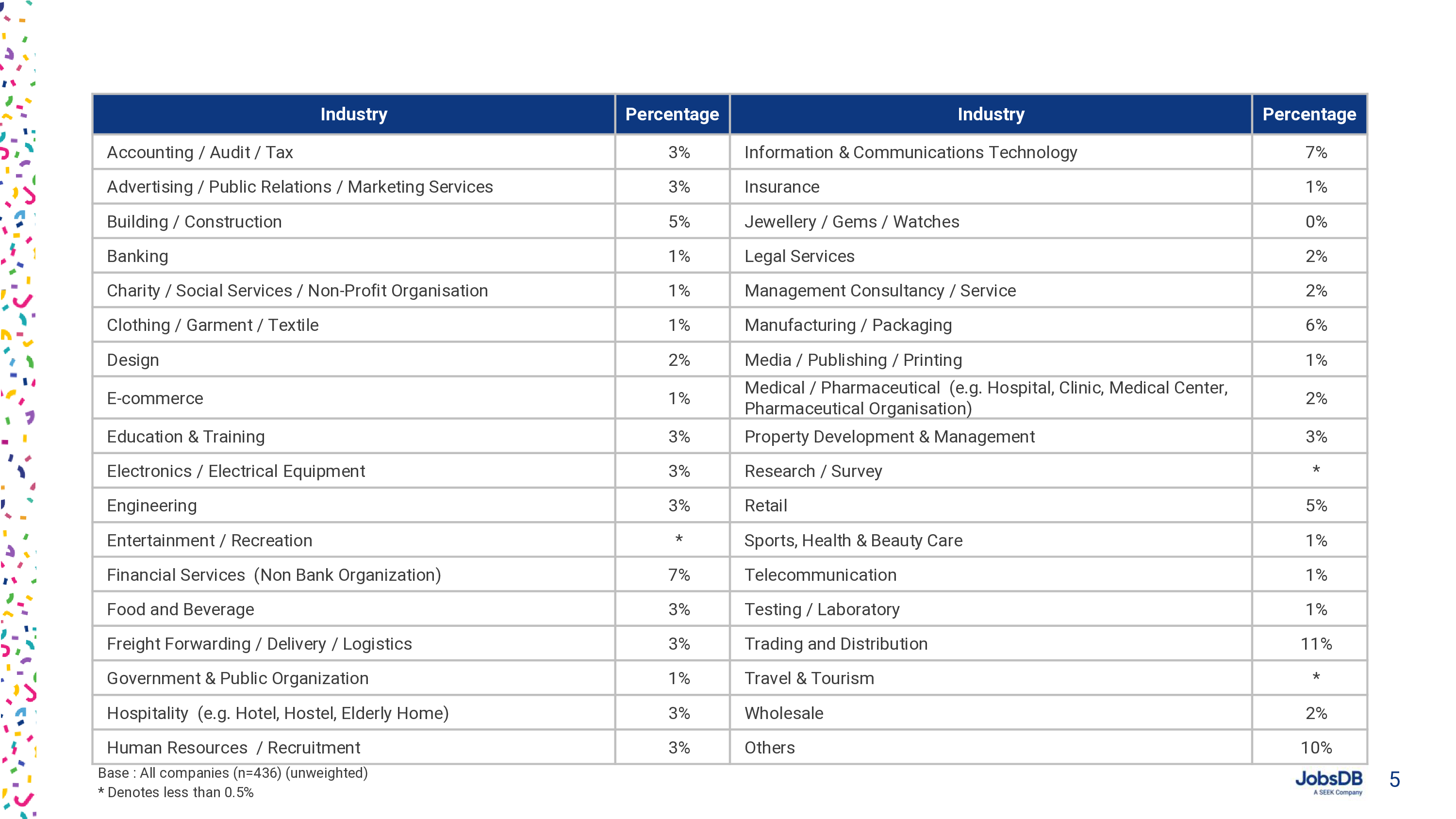 JobsDB公司:2021年雇佣、薪酬和福利报告(英文版)